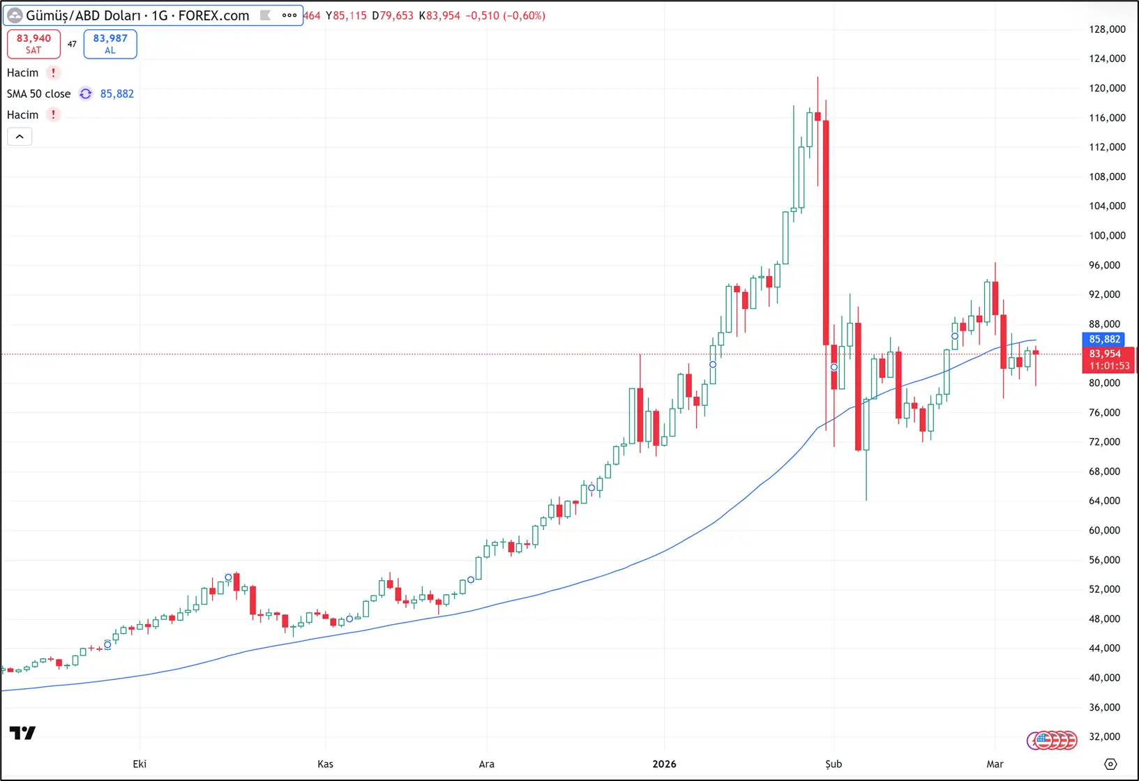 Altın ve Gümüş fiyatları ne olacak? 