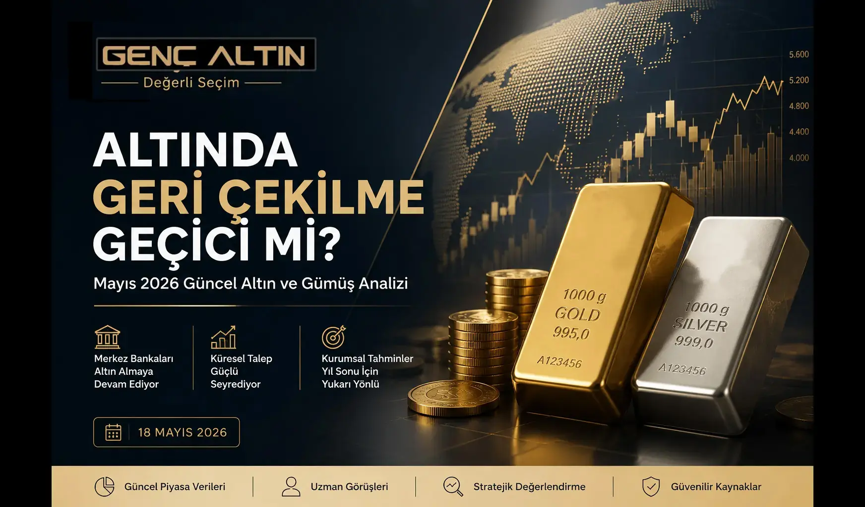Altında Geri Çekilme Geçici mi? Mayıs 2026 Güncel Altın ve Gümüş Analizi