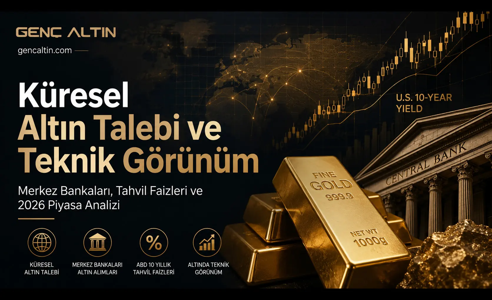 Küresel Altın Talebi 2026: Merkez Bankaları, Tahvil Faizi ve Teknik Görünüm