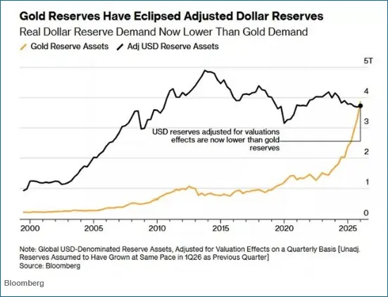 Merkez bankalarının altın rezervleri ve küresel altın stoğu görünümü
